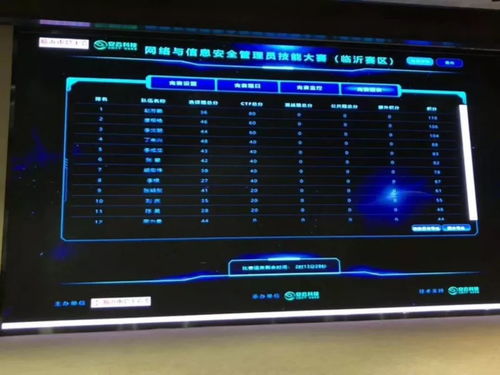 安云科技全面賦能，助力臨沂網絡與信息安全管理員選拔賽