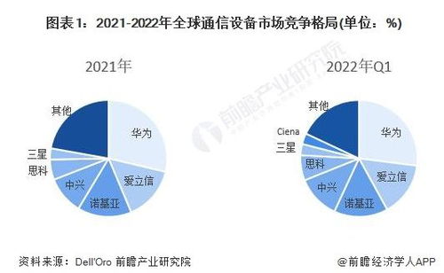 華為5G專利全球領先，要求日本通信企業支付專利費 合作與合規是關鍵
