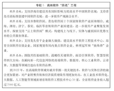 山東新一代信息技術產業規劃 聚焦“三核一廊兩翼”，深耕十二重點領域，強化網絡信息技術研發