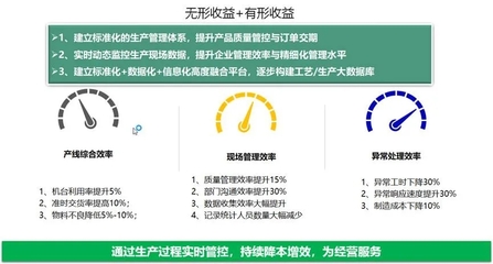喜報！伊之密Yi-MES入選工信部工業互聯網APP優秀解決方案，賦能日用家電智造升級