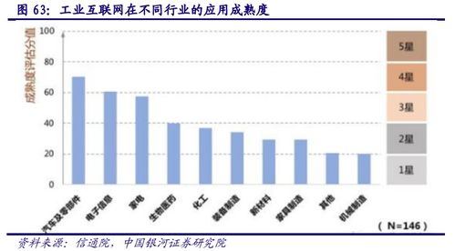 計算機行業深度報告 AIoT產業萬億市場徐徐打開，互聯網銷售賦能新增長